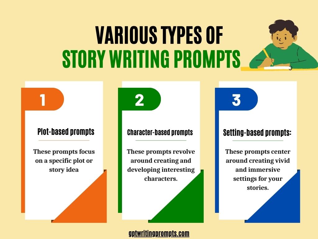 Various Types of Story Writing Prompts 